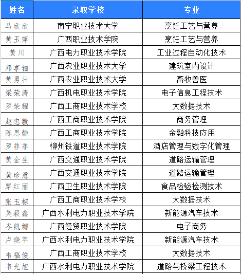 重磅！我校与广西茉莉航空有限公司签署校企合作协议