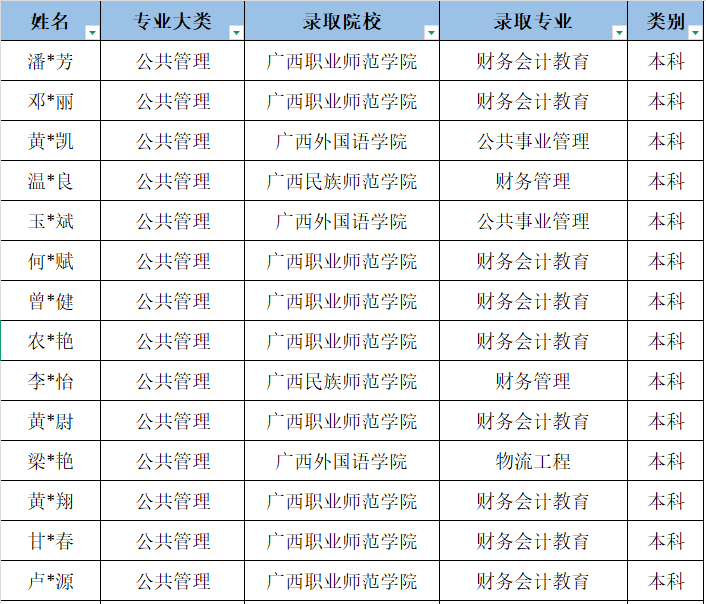 低进高出,逆袭圆梦!我校2026年职教高考创佳绩!